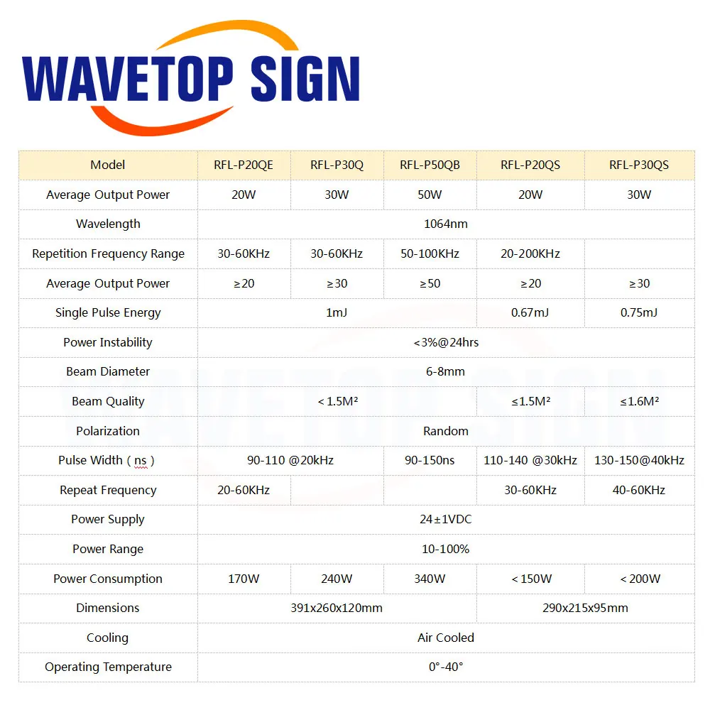 WaveTopSign Raycus 20 Вт 30 Вт 50 Вт Импульсный волоконный лазер с Q-переключением 1064 нм Высококачественный лазерный модуль для волоконной лазерной маркировки