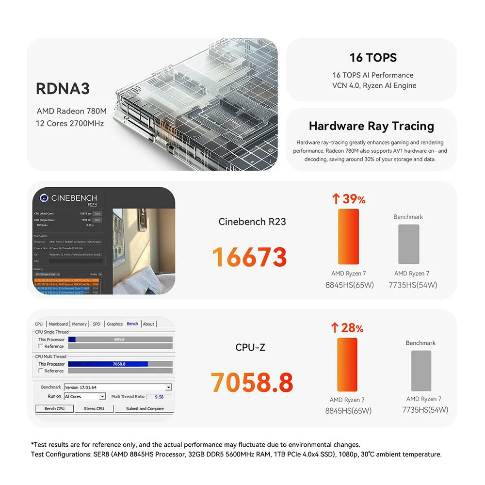 NEW Beelink SER8 Ryzen7 8745HS 8845HS Mini Gaming PC 32G RAM 1T NVME SSD Windows 11 Desktop Computer SER9 Pro HX370 SER10 MAX