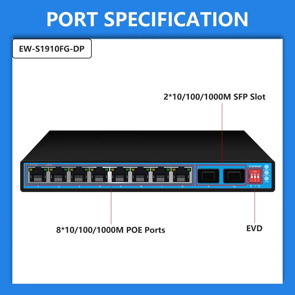 Ewind Gigabit PoE Switch 8พอร์ต10/100/1000Mbps พร้อม2พอร์ตอัปลิงค์สำหรับกล้อง IP/สวิตช์อัจฉริยะ AP Ai ไร้สายบ้าน NVR