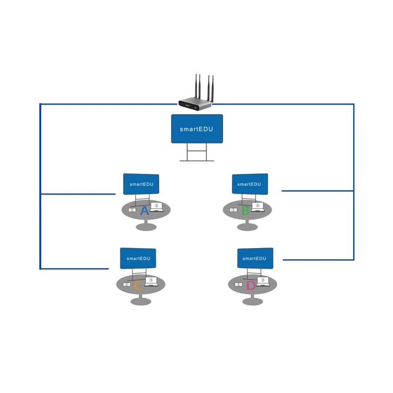 

Intelligent Wireless Classroom Management Smart Education & Interactive Learning & Collaboration System