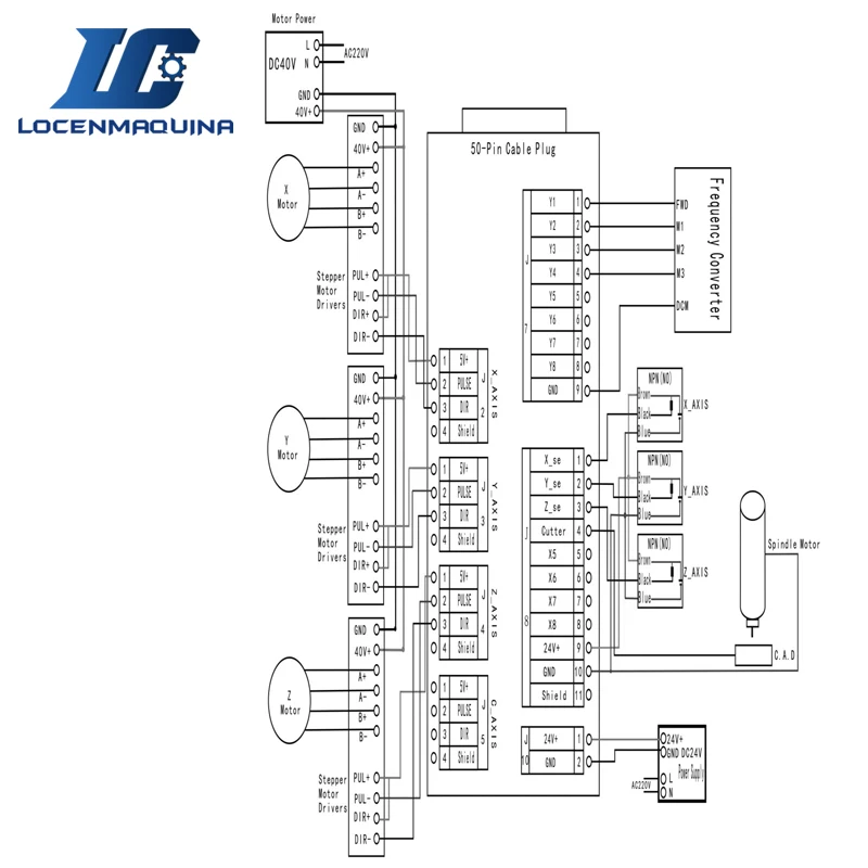 Imagem -04 - Controlador Handheld do Movimento para a Máquina do Cnc Painel Inglês Eixos Richauto Dsp A11