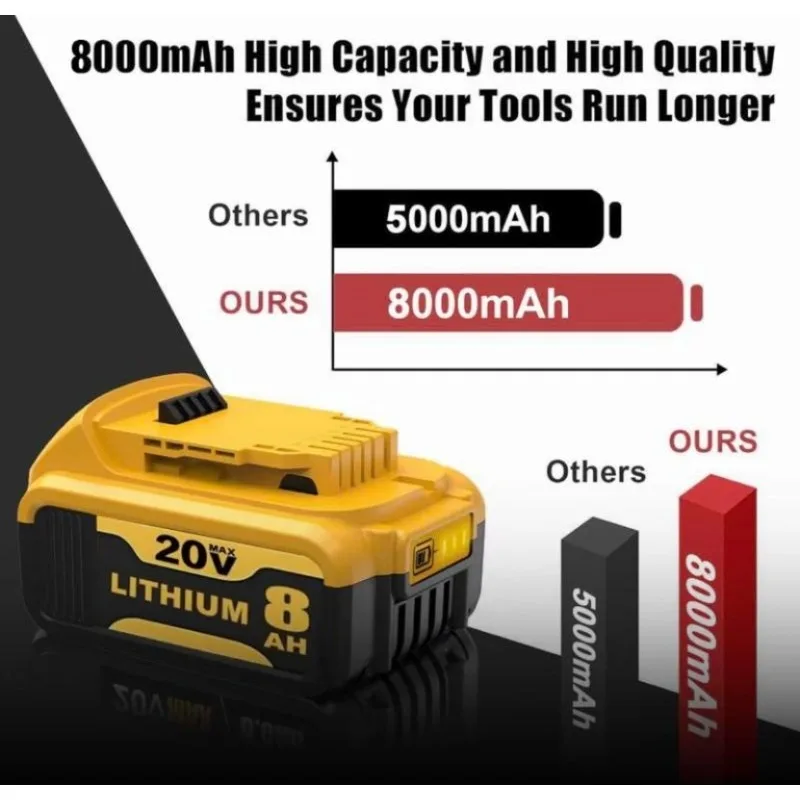 DCB200 20V 8.0Ah Lithium-Ion Replacement Batteries for DeWalt 20V MAX XR Tools - Fits DCB180, DCB200, DCB201, DCB203, DCB204