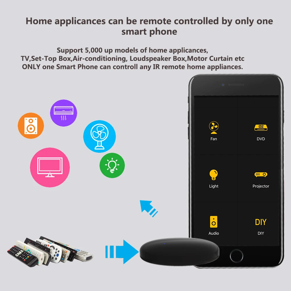 Tuya Smart IR Remote Control Smart Life for Smart Home Automation Replace TV DVD AUD AC Remote Works with Alexa Google Home