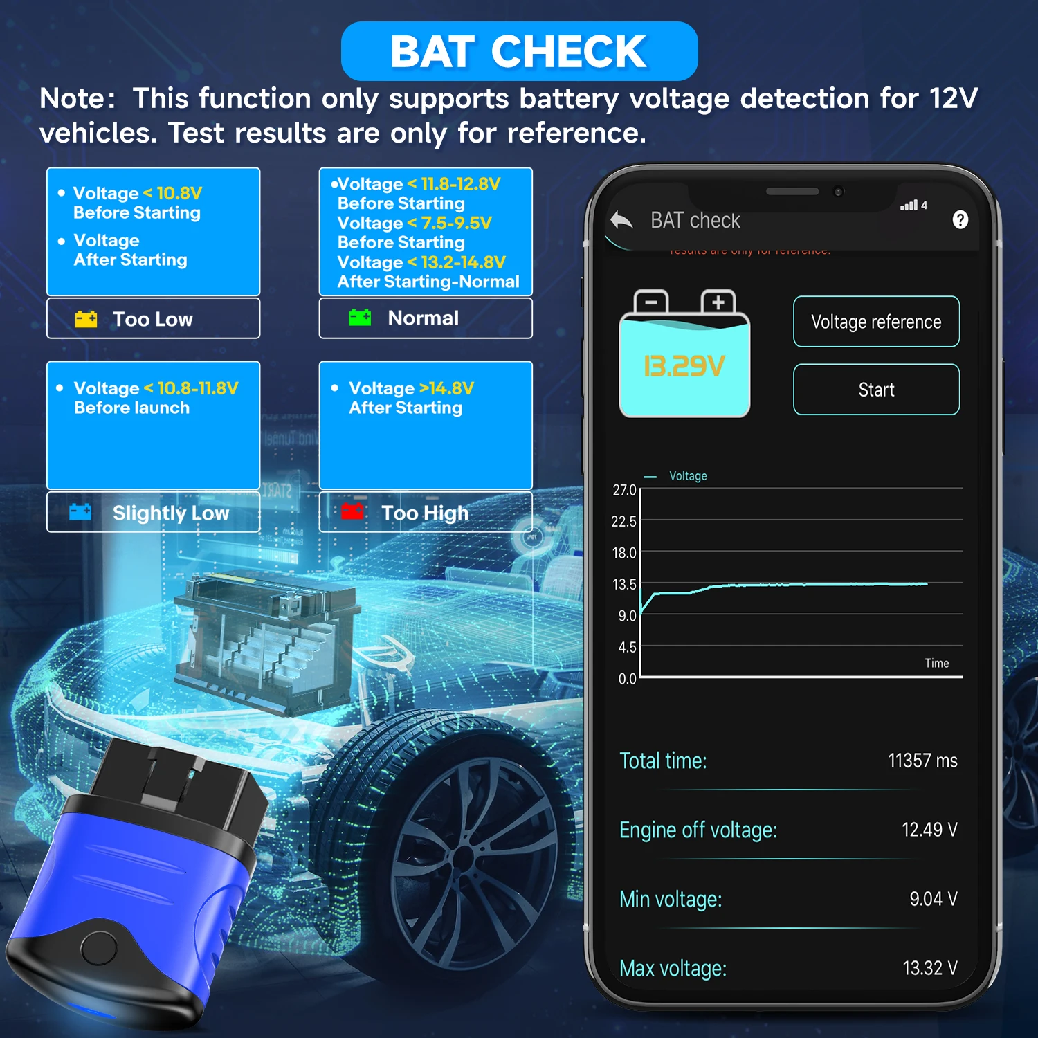 AUTOPHIX 3310 OBD2 Automotive Scanner Bluetooth All System BAT Check Code Reader Car Diagnostic Scan Tool for VW Audi Skoda SEAT