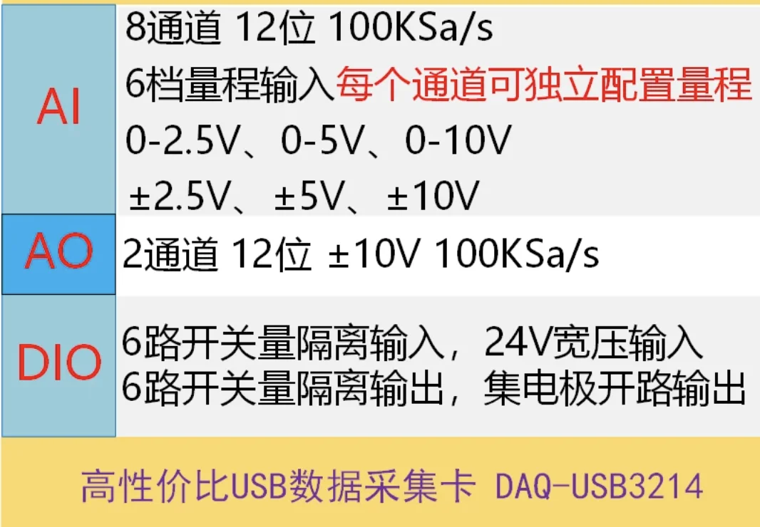 USB3214 Multi functional Voltage Data Acquisition Card plus or minus 10V 8-channel 12 bit ADC DAC Isolation DIO