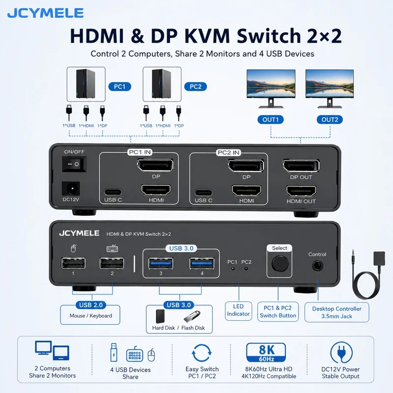JCYMELE KVM Switch 2 PC 2 Monitor, HDMI & DisplayPort Dual Input, 8K@60Hz 4K@120Hz Video Sharing Switcher, Aluminum Alloy Housin