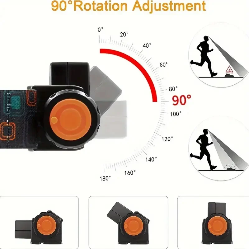 Powerful LED Headlamp XPE+COB Rechargeable Headlight Portable Spotlight Outdoor Waterproof Head Torch Camping Fishing Flashlight