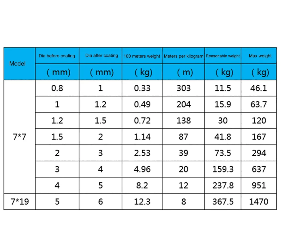 Cuerda de alambre recubierta de PVC negro 7*7/7*19 304 Cable Flexible de acero inoxidable tendedero 1mm 1,2mm-6mm Cable suave cuerda de alambre