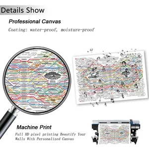 Poster Web Penyembuhan Pengobatan Alami Bagan Kanvas Seni Dinding Poster Horizontal Cetak Poster Kesehatan Mental 12 poster opera penjualan terbaik - №