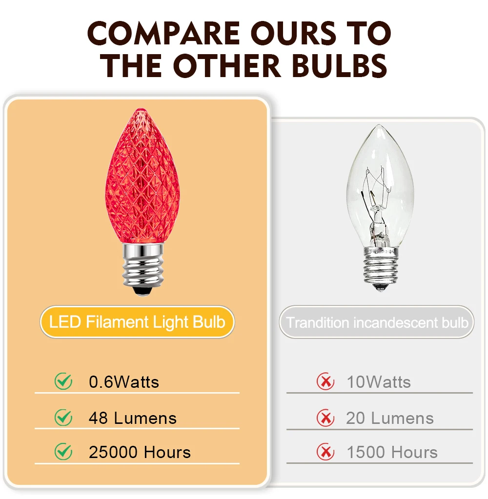 Multicolor C7 LED Light Bulbs 0.6W E12 Garden Decoration Night Lights Vintage Candle Lamps for C7 Outdoor String Lights