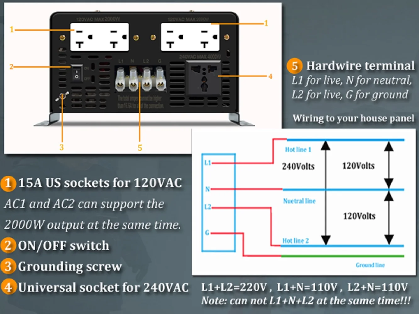 Imagem -04 - Dividir a Fase Pura Onda Senoidal Inversor Gerador de Bateria de Energia Solar 4000w 24v 36v 48v 72v 96v dc para 110 v 220v120 v 240v Conversor ca