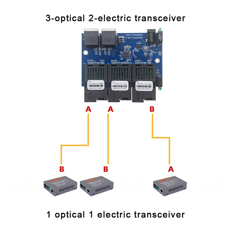 Convertitore switch Ethernet veloce 3F2E Convertitore multimediale in fibra ottica Ethernet da 20 km Modalità singola 2 RJ45 3 porte in fibra SC