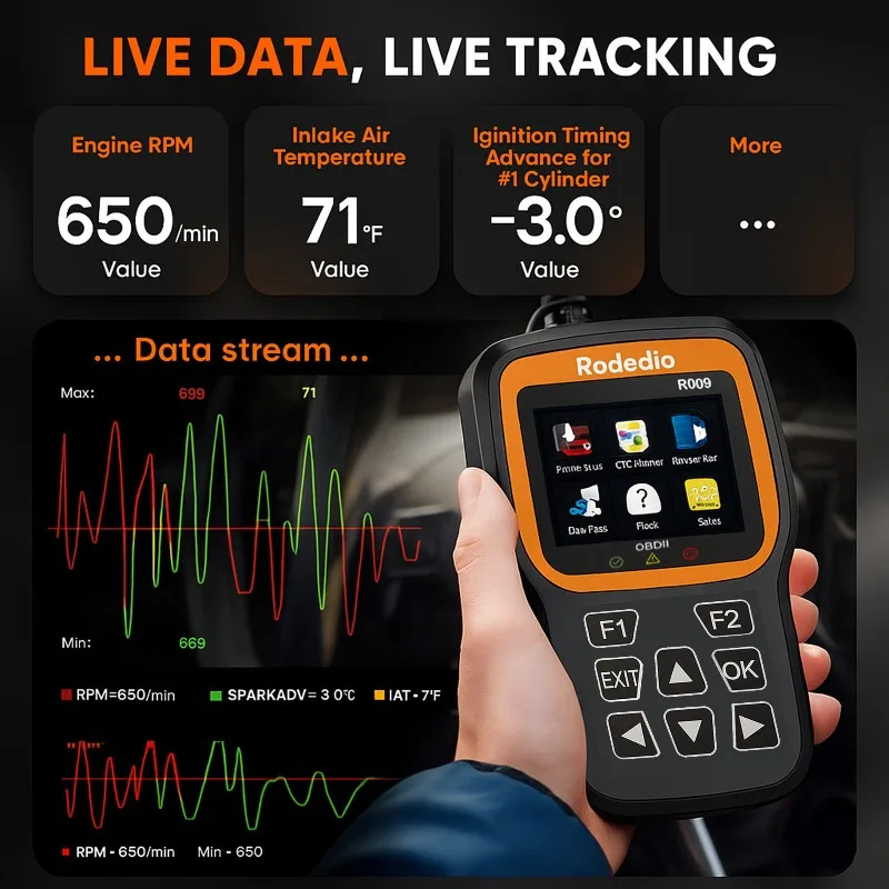 2025 جديد سيارة obd2 الماسح الضوئي أداة تشخيصية متعددة اللغات obdii سيارة جهاز قياس الجهد الكهربائي محرك خطأ رمز الماسح الضوئي قارئ رمز السيارة