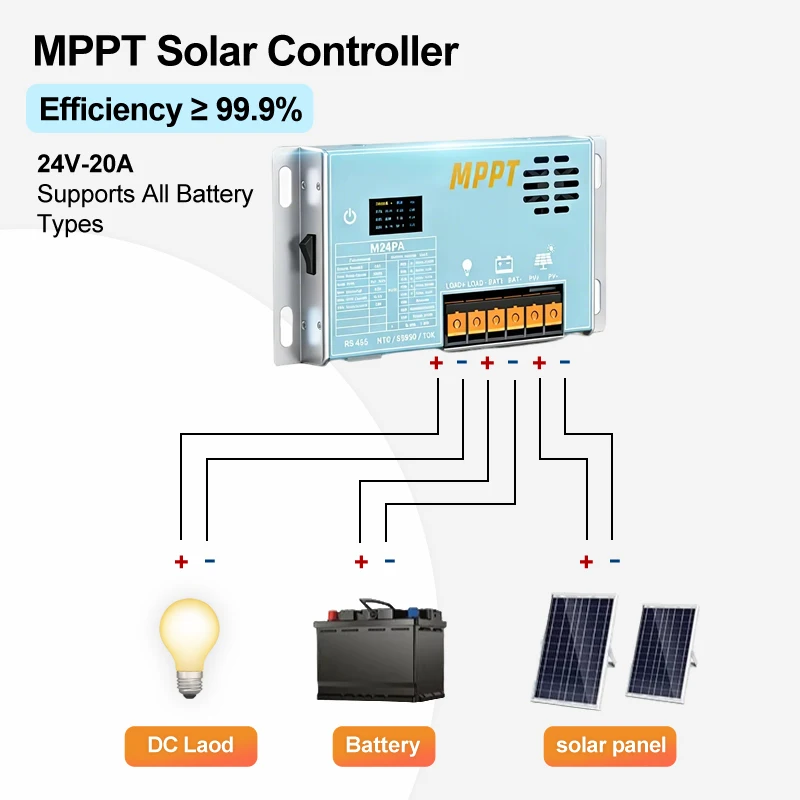 

Контроллер заряда солнечных батарей MPPT с эффективностью ≥99,9%, 12,5-20А/24В, с функцией понижения напряжения, поддерживает все типы аккумуляторов, бесплатный Bluetooth-модуль.