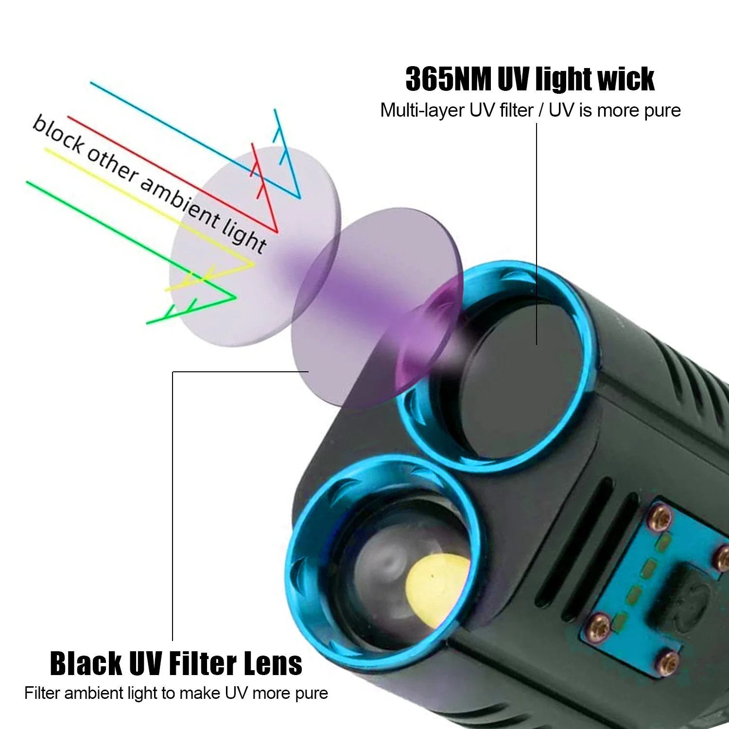 2 in 1 White+Ultraviolet 365nm UV Flashlight 30W BlackLight Torch Pet Cat Dog Urine Stains Detector Fluorescent Oil Pollution