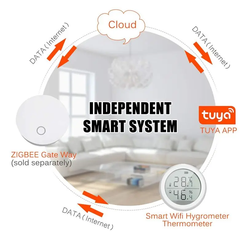 BHTS-Wifi Smart Zigbee Temperature And Humidity Sensor LCD Screen History Record Smart Home Security Remote Control