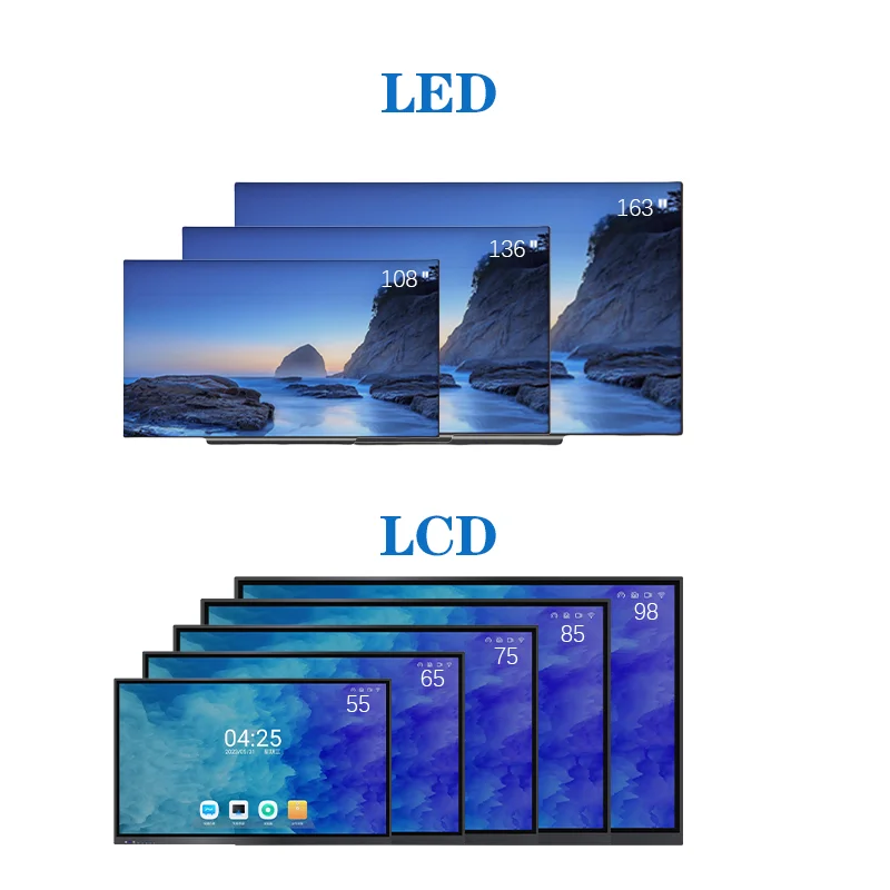 Interaktywna tablica dotykowa 4K Smart Board o przekątnej 55, 65, 75, 85 cali do konferencji firmowych, edukacji i zastosowań cyfrowych.