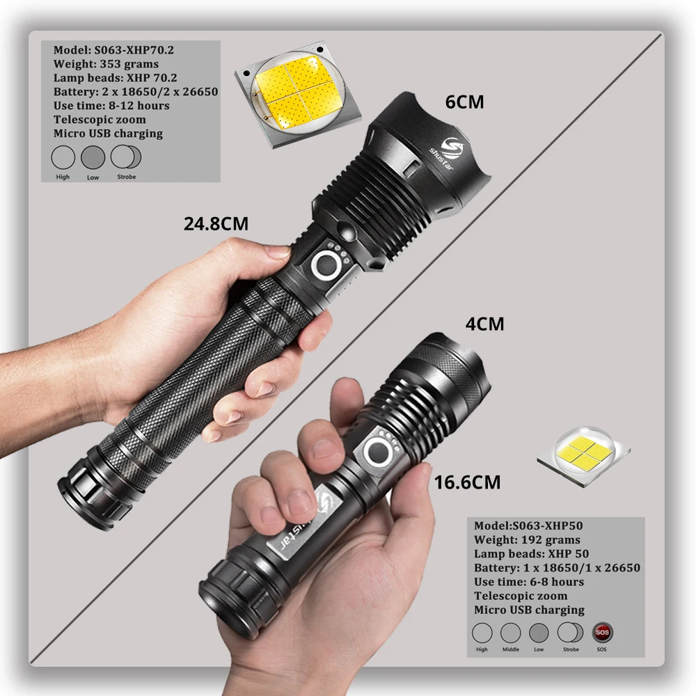 Powerful LED Flashlight with 4 Core P70 Lamp Bead Zoomable 3 Lighting Modes LED Torch Support for Mircro Charging Hunting Lamp