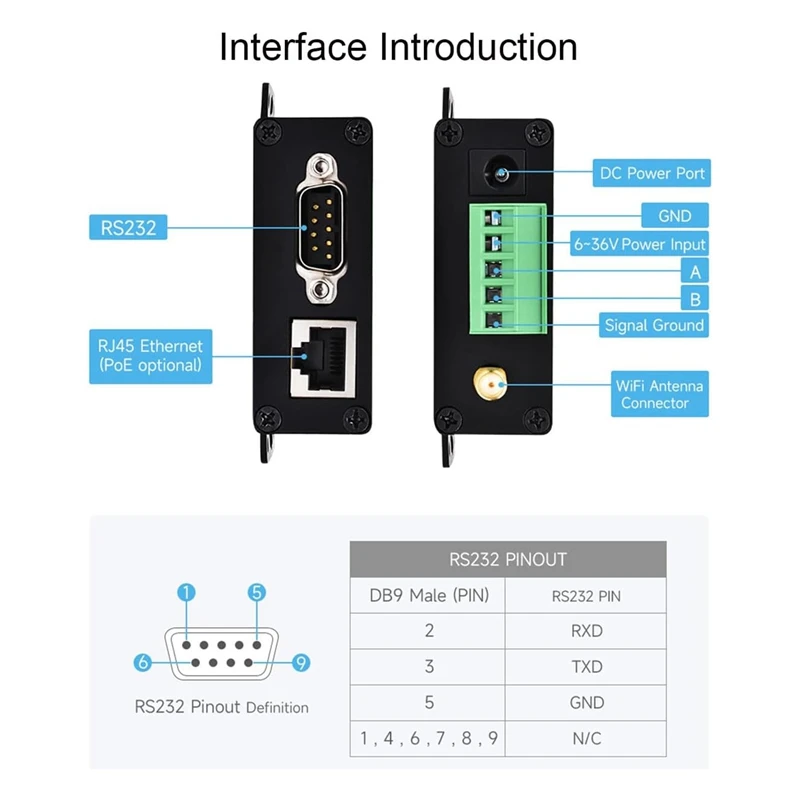 Waveshare RS232/485 إلى Wifi وEthernet، بوابة MQTT من سبائك الألومنيوم إيثرنت إلى محول الخادم التسلسلي من الدرجة الصناعية Wifi