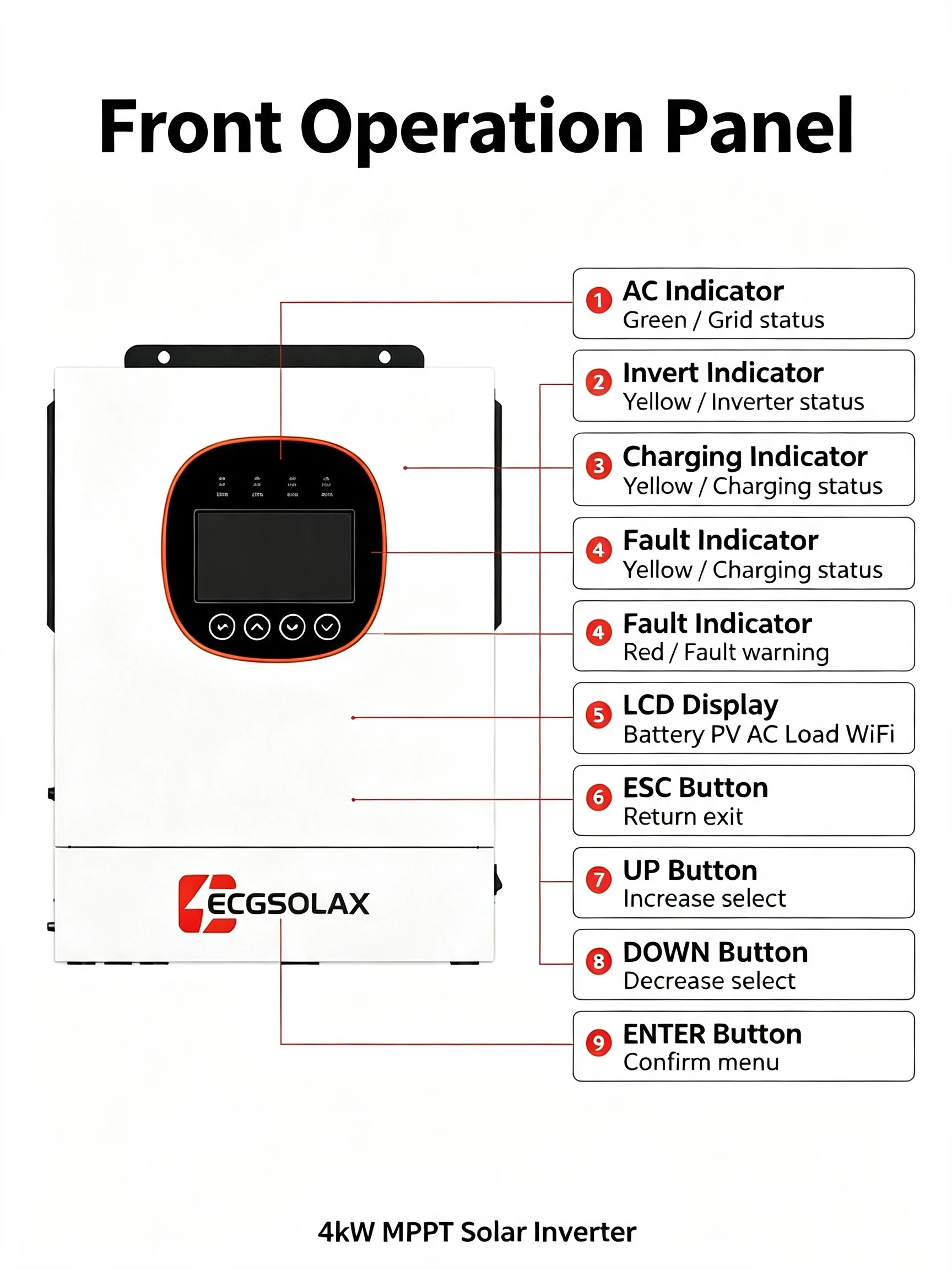 ECGSOLAX ECG-LVM4K-ECO 4kW 110V Hybrid Solar Inverter MPPT 500V Photovoltaic Input Dual AC Output 24V off Grid Solar Charger Inverter image 6