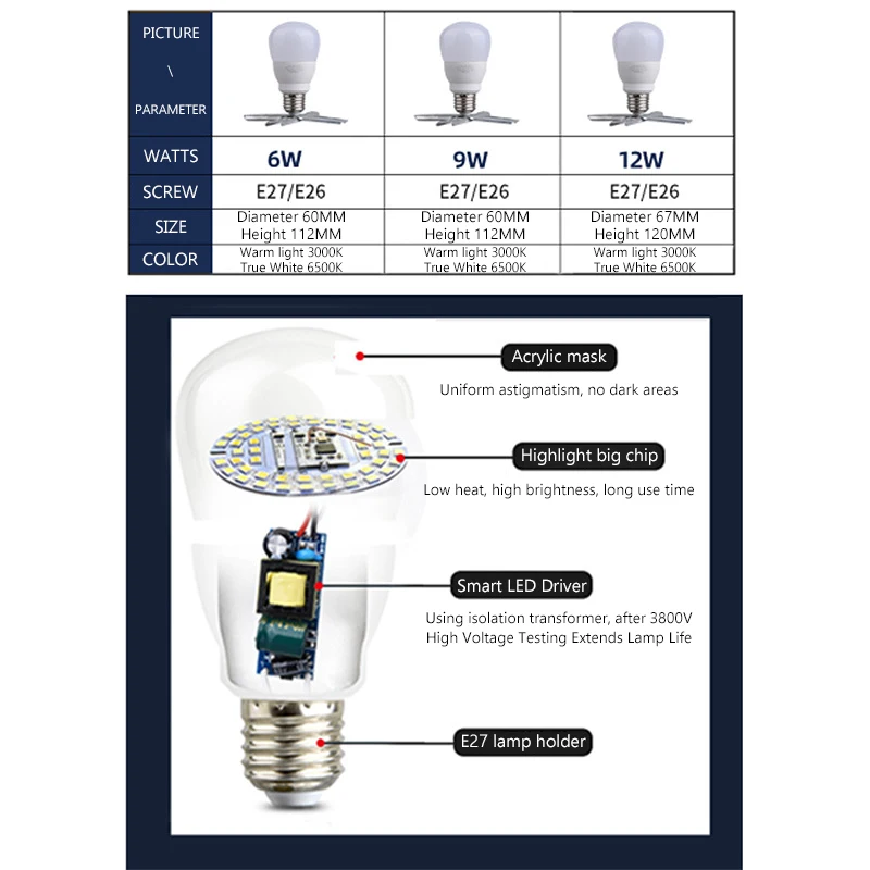 Smart LED Bulb Remote Control Two-color Stepless Dimming Toning 6W 9W 12W Timing On Off E27 AC86-265V RF 2.4G LED Bulb Lighting