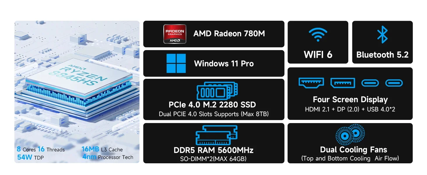 GMKtec K8 Plus Ryzen 7 8845HS Mini PC Windows 11 Pro DDR5 128GB 5600MT/s PCIe 4.0 4TB NVMe SSD WiFi 6 BT 5.2 Gaming Desktop Comp
