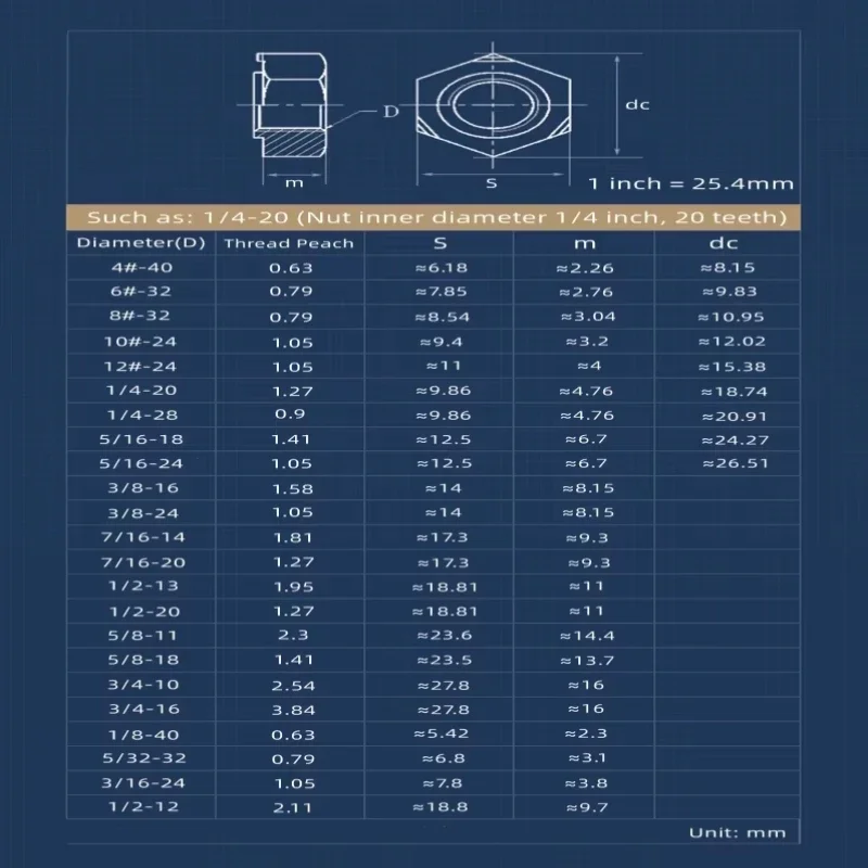 Anglo-American Standard Nuts 1/4 5/16 3/8 7/16 1/2 5/8 3/4 2# 4# 6# 8# 10# 12# 304 Stainless Steel Hex Hexagon Nuts