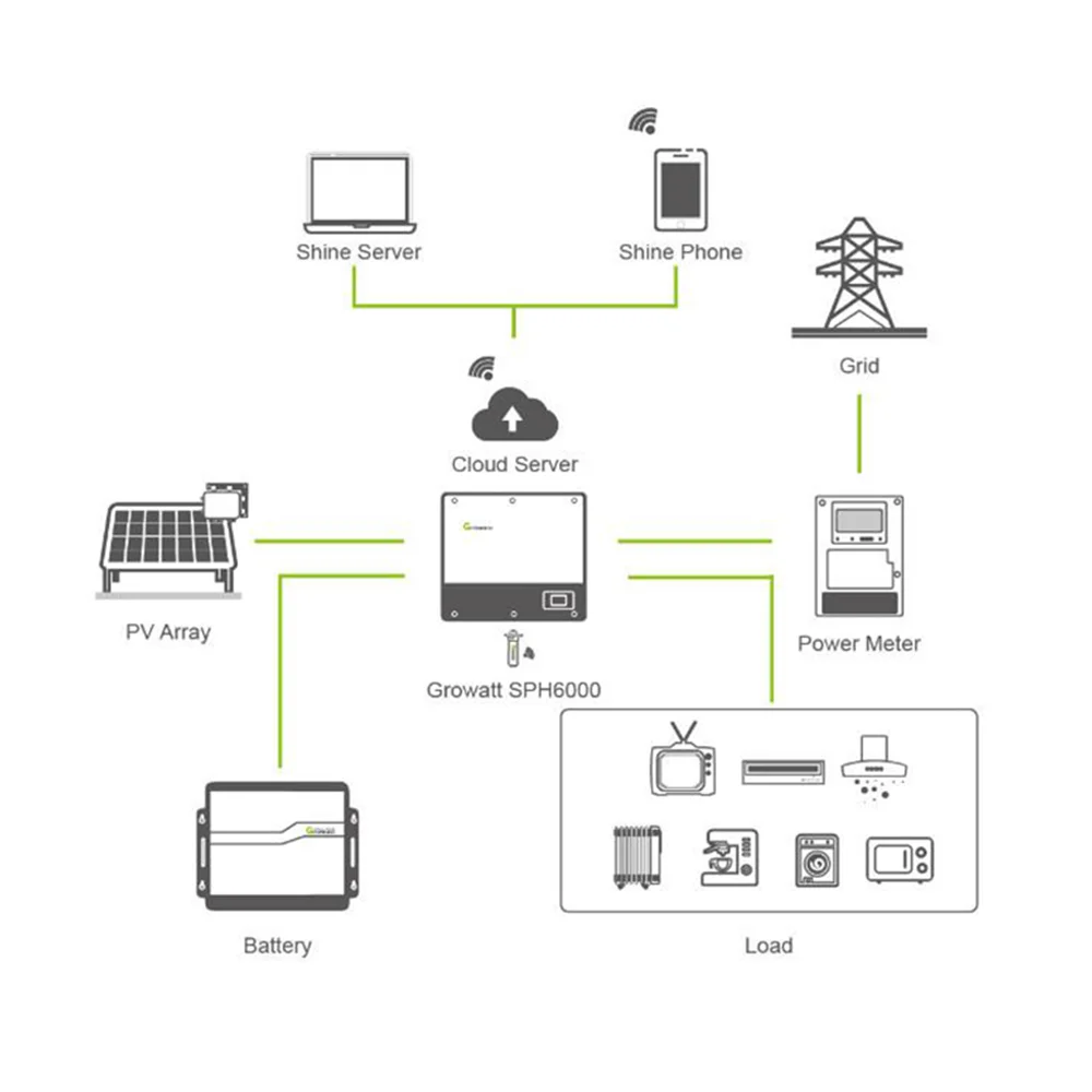 PV String INVERTER 15 20 30 40 50 KW อินเวอร์เตอร์สามเฟสเชื่อมต่อพลังงานแสงอาทิตย์