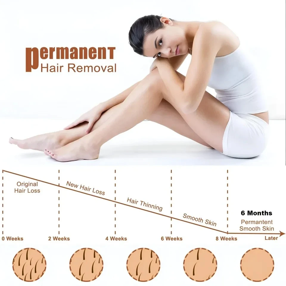 

Диодный лазерный аппарат для удаления волос с 4 длинами волн и сапфировым охлаждением – безболезненный перманентный эпилятор для темной кожи и всех типов кожи