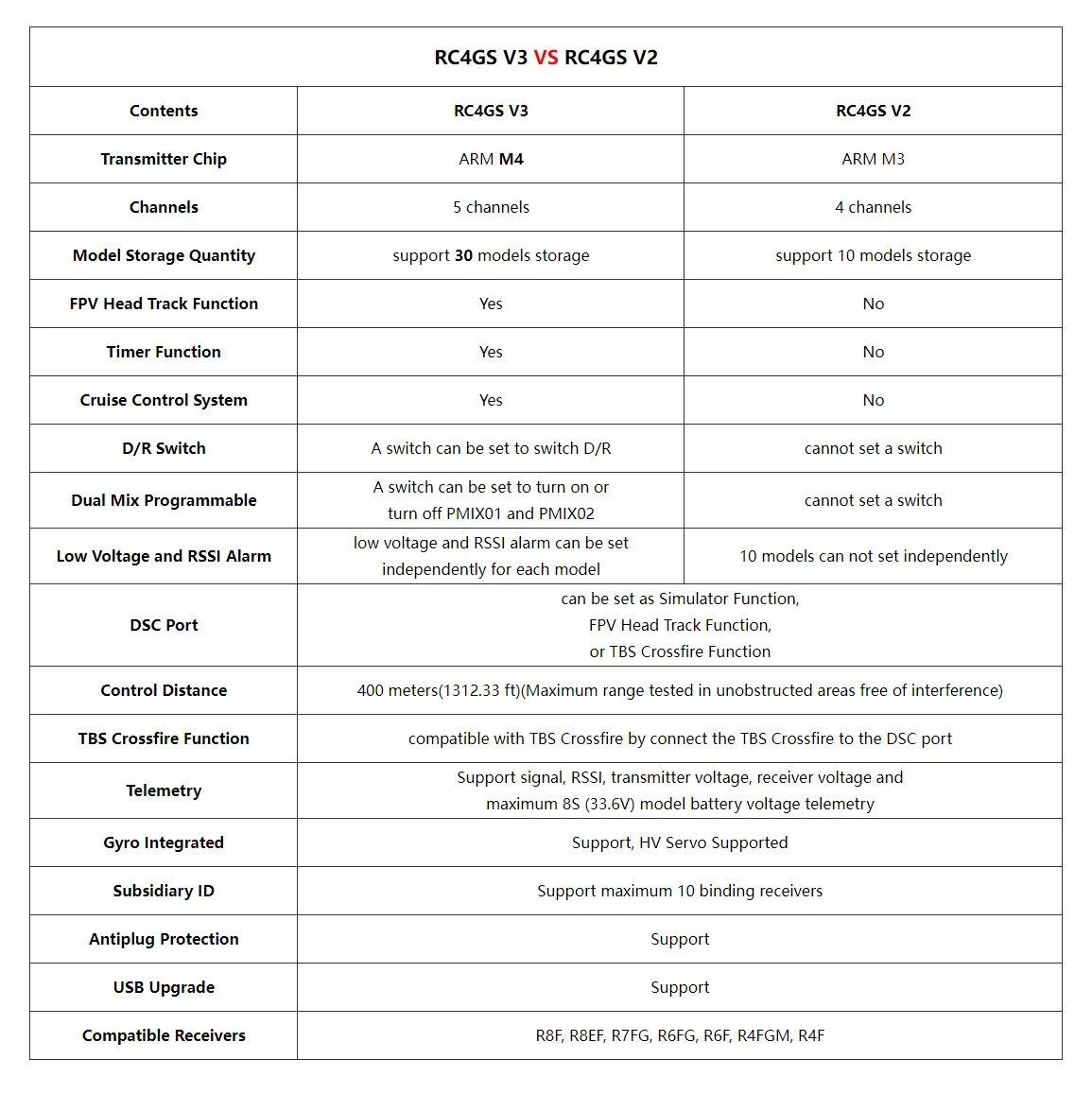 Radiolink RC-Sender: Upgrade-Programm von Alt auf Neu für RC6GS V3, RC4GS V3, T8S, T8FB, AT9S Pro, AT10 II – für Radiolink-Nutzer und Fans – Detail 3