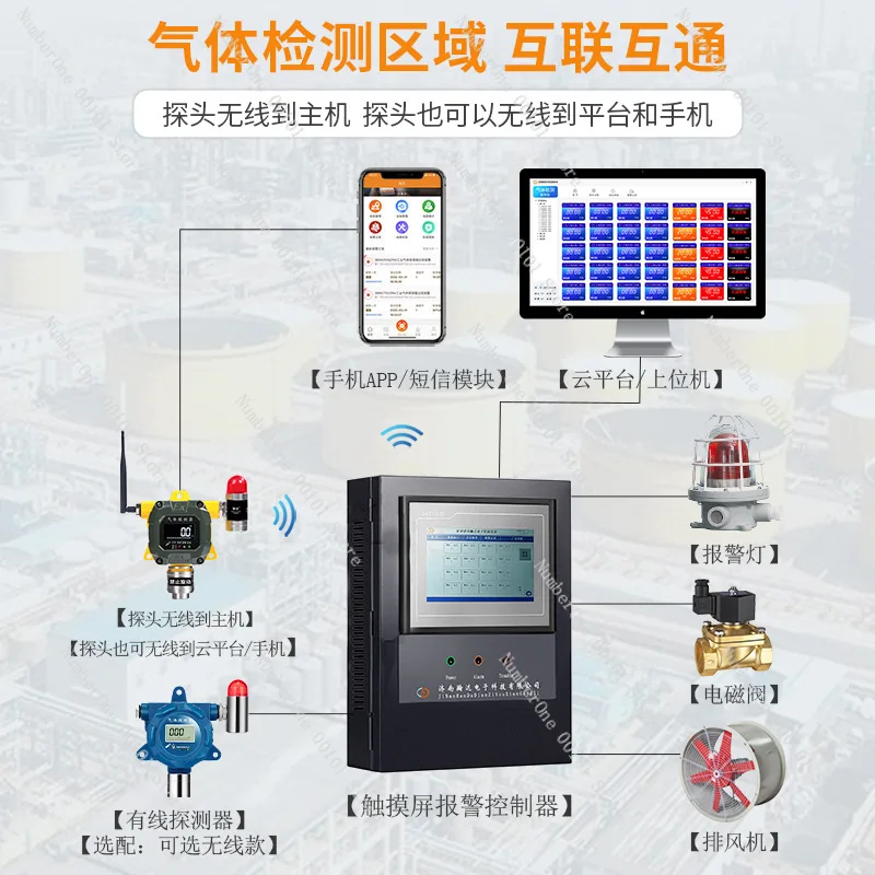 Gas Detection Alarm System Jinan Handa Industrial Explosion-Proof Online Detection GDS Toxic Gas Detection Instrument