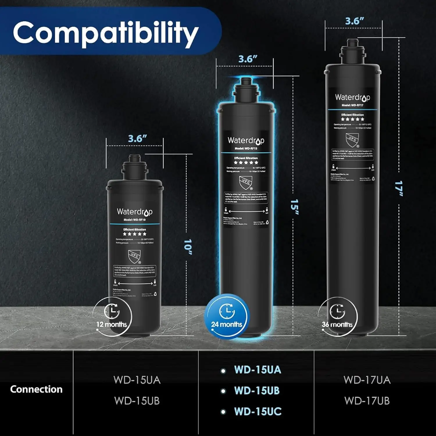 Waterdrop RF15 Replacement Filter Cartridge For 15UA/15UB Under Sink Water Filter, 19K Gallons, NSF/ANSI 42 Certified