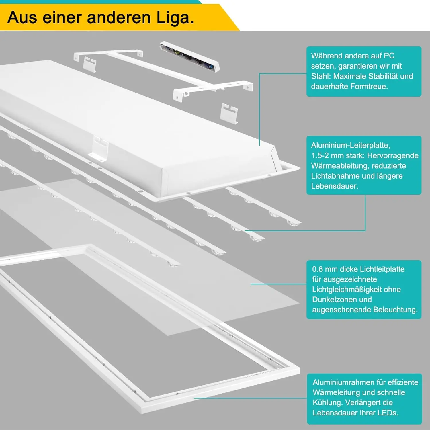LED-Panel-Deckenleuchte, 58 x 20 cm, 24 W, 3100 lm, 6500 K, Tageslichtweiß, flache Deckenleuchte für Wohnzimmer, Schlafzimmer, Küche, Werkstatt – Detail 3
