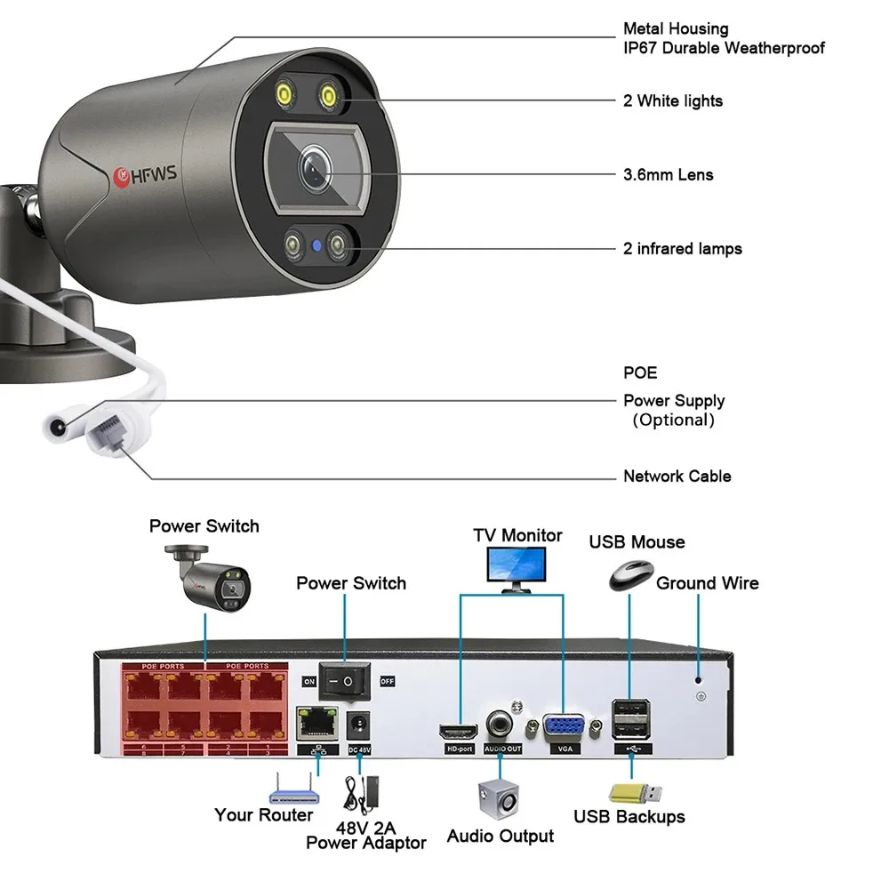 Imagem -02 - Hfwvision-home Video Surveillance Security Câmera System Kit Nvr Color Night Vision Conjunto Câmera ip ao ar Livre 8ch 4k 8mp Poe Cctv