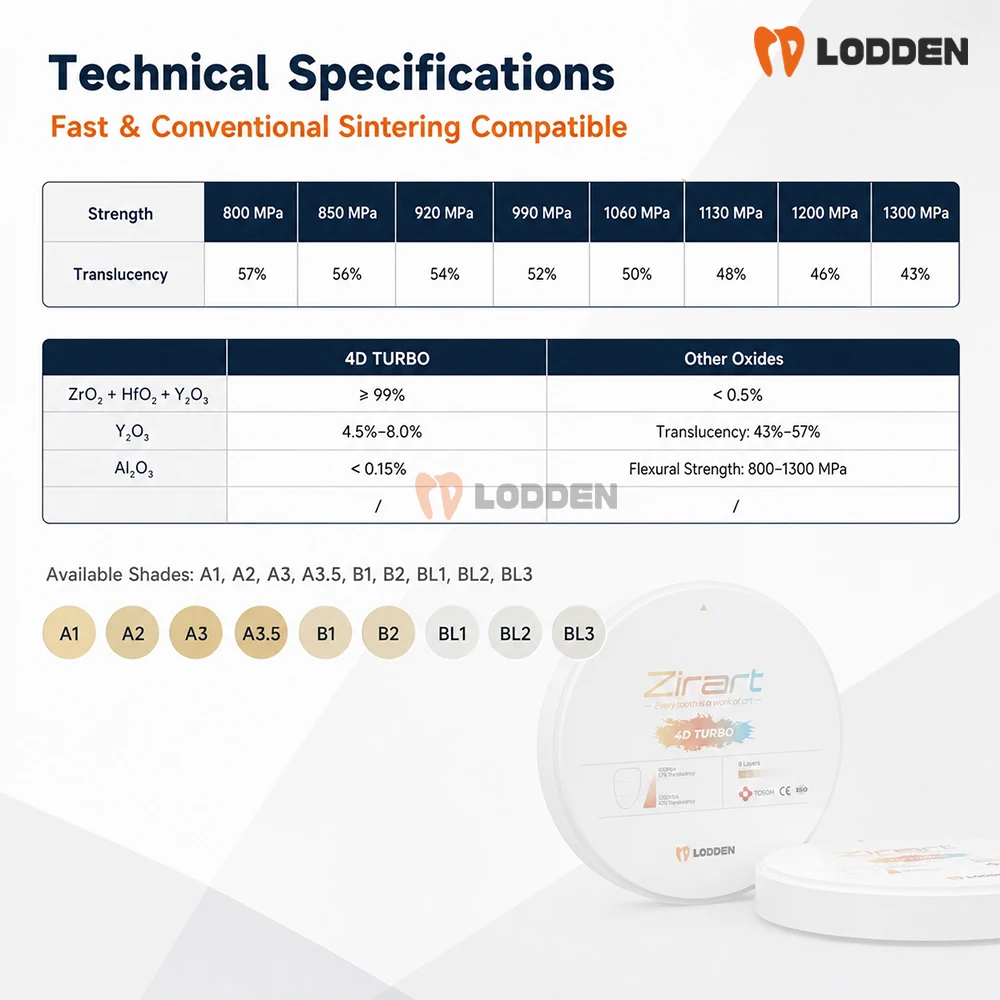 LODDEN 100% TOSOH 4D TURBO Zirconia Multilayer Block Strength 800-1300Mpa CAD CAM Dental Lab Zirconia Disc Block