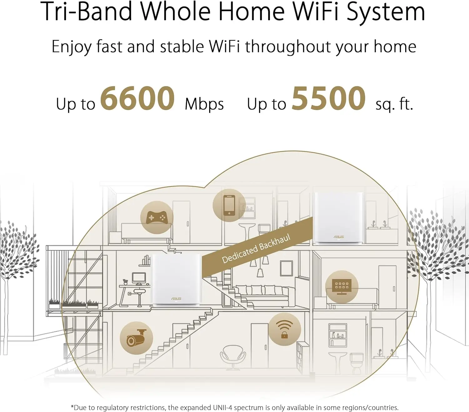 AX6600 Tri-Band Mesh  6 System (XT8 2PK) - Whole Home Coverage up to 5500  & 6+ rooms,  Included Li