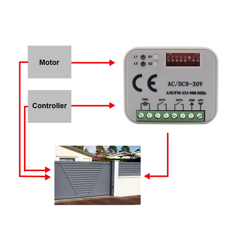 RX-MULTI Remote Door Receiver AC/DC 9V-30V 2CH 300MHz to 868MHz 433MHz Garage Door Opener/Gate Switch Controller