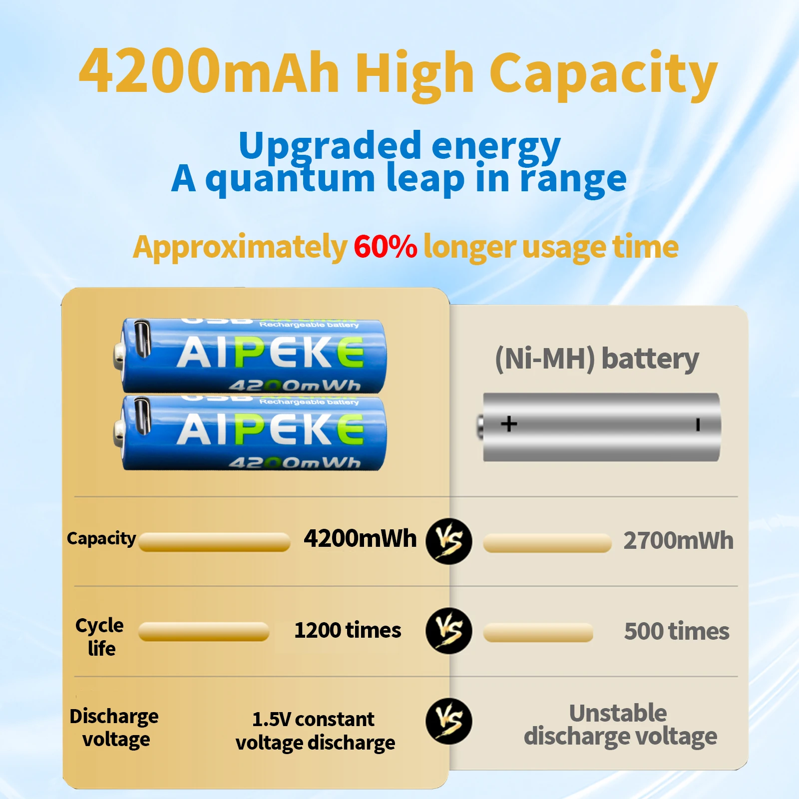 AIPEKE AA 1.5V USB 4200mWh Lithium Battery aa usb rechargeable battery for smart home Game Machine Toy 2A Batteries