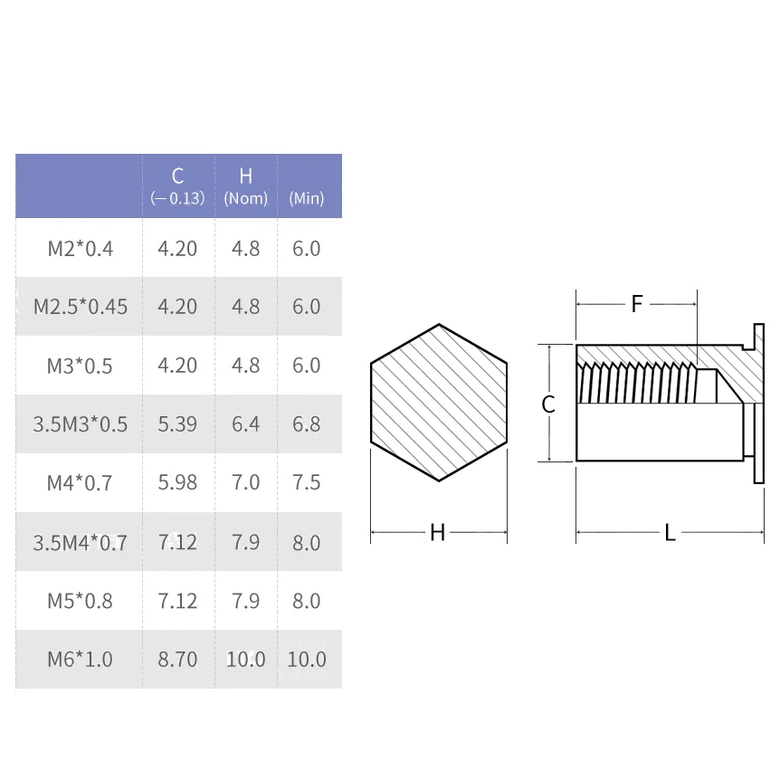 M4 M5 M6 Rivet Stud Blind Hole Nut 304 stainless steel Column Pressure Riveting Stud Nut Hexagon Head Blind Hole Studs