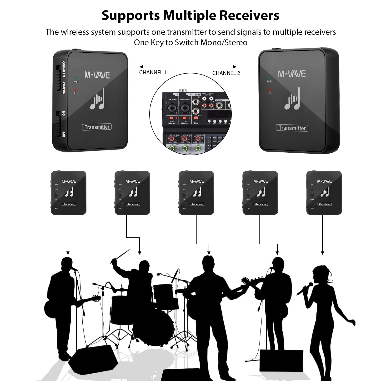 M-VAVE WP-10 2.4GHz Wireless Ear Back Receiver Rechargeable Receiver of Wireless Earphone Monitor Transmission System