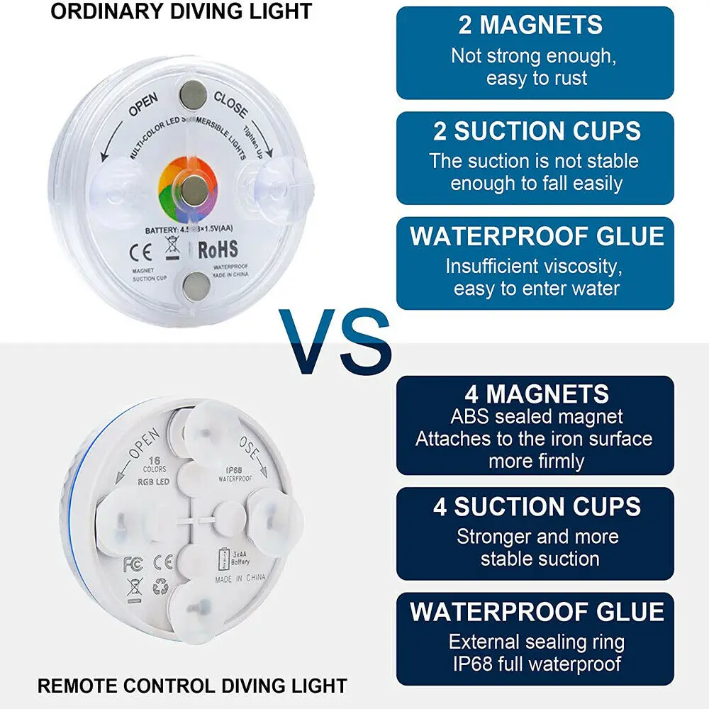 2022 New LED Submersible Pool Lamp Remote Control Outdoor Fish Tank  Underwater Atmosphere Lighting IP68 Waterproof Night Lights