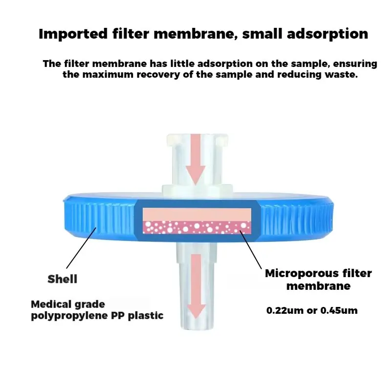 일회용 독립 포장 주사기 필터, 멸균 주사기 필터, 의료 용품, 13mm, 25mm, 0.22μm, 0.45μm, 박스당 50 개