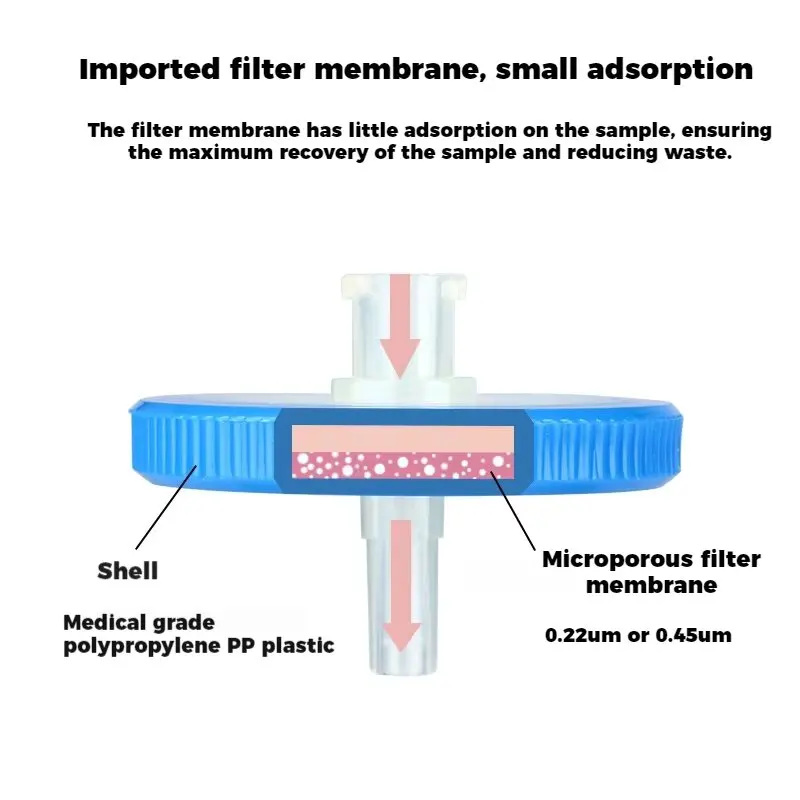 WEIAI 50pcs/box Sterilized Syringe Filters Disposable 13/25mm Diameter 0.22μm 0.45μm Independent Packaging for Lab Supplies