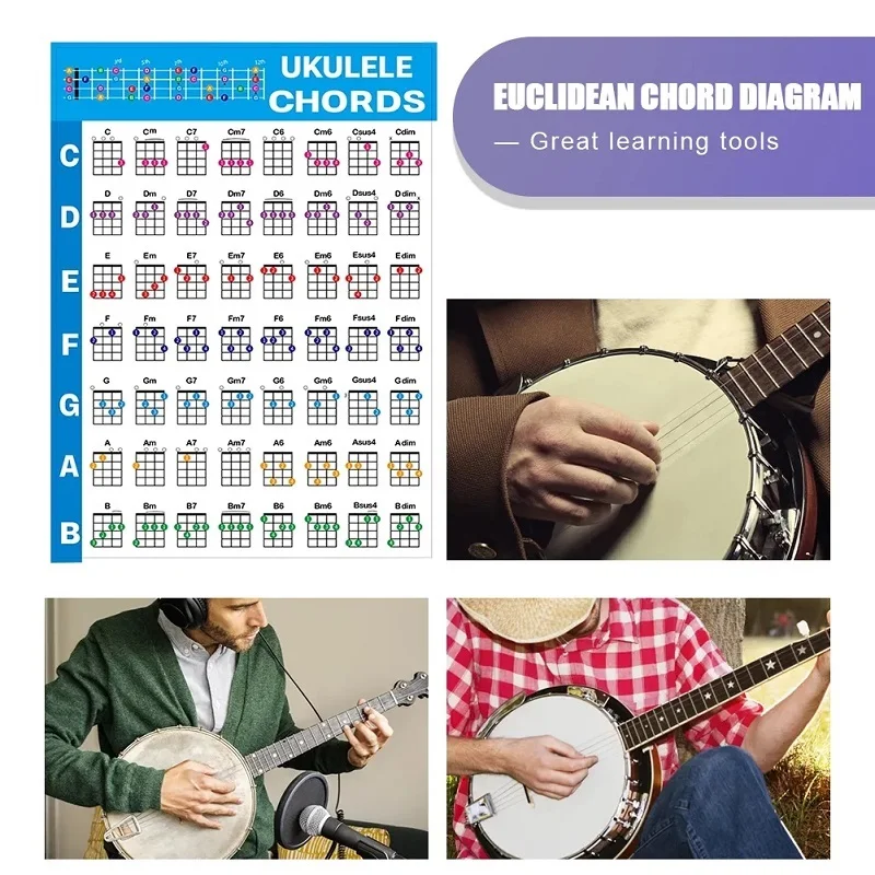 Piano e Ukulele Chord Poster Chart, Música Guia de Referência Educacional para Iniciantes, Aprenda a Progressão, Classroom Hanging Pictures