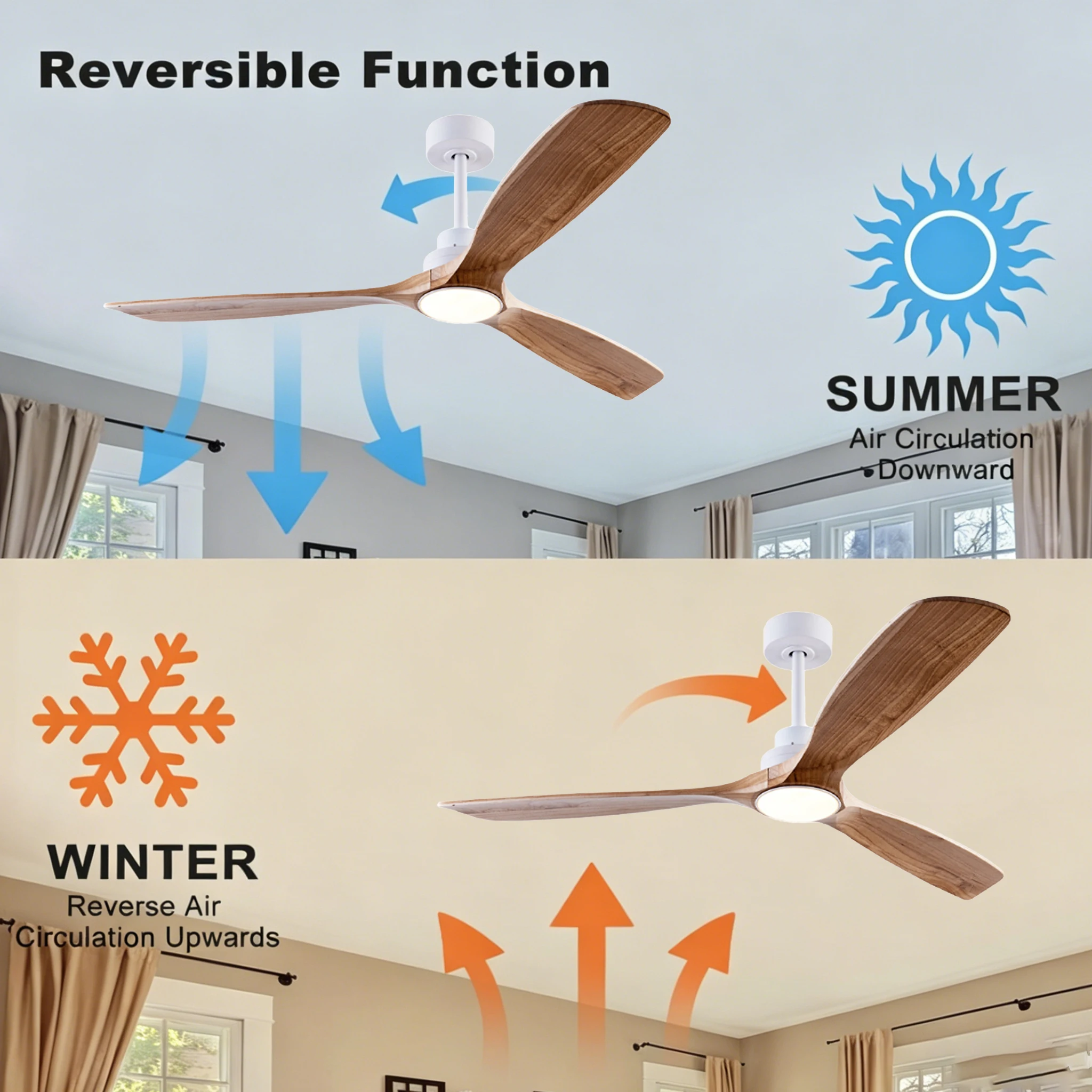 พัดลมเพดานไม้เนื้อแข็งขนาด 42 - Ceiling Fan 60 Inch Industrial บทวิจารณ์และราคา