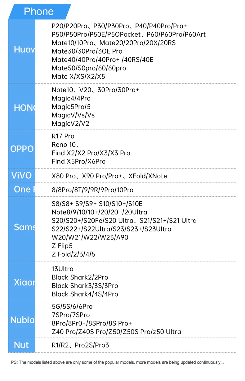 USB-C-auf-HDMI-Adapter 8K, USB-C-Quelle zu HDMI-Display-Konverter 4K für iPhone 18 Pro, MacBook, Chromebook, Laptop, Huawei, Samsung – Detail 17