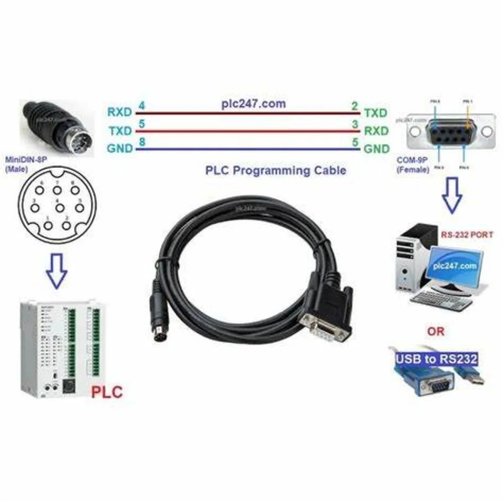 DB9 Female to Mini Din 8 Pin RS232 Serial Cable for Delta DVP Series PLC Serial Data Transmission to PC