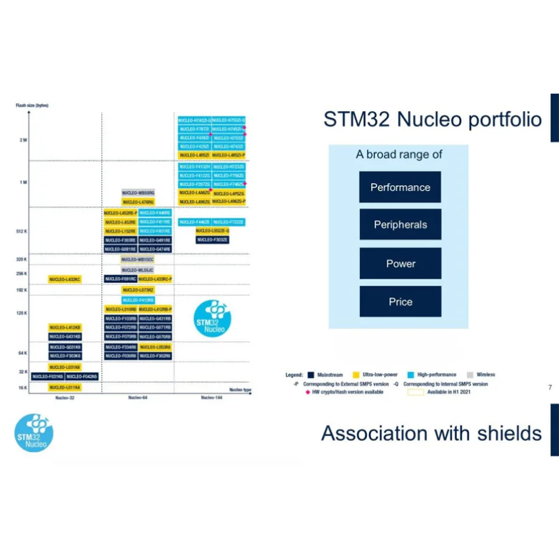 Kit de capteurs compatibles noyaux P-NUCLEO-53L3A2 – Ranging multi-cible VL53L3CX pour le protootypage intégré et la détection intelligente