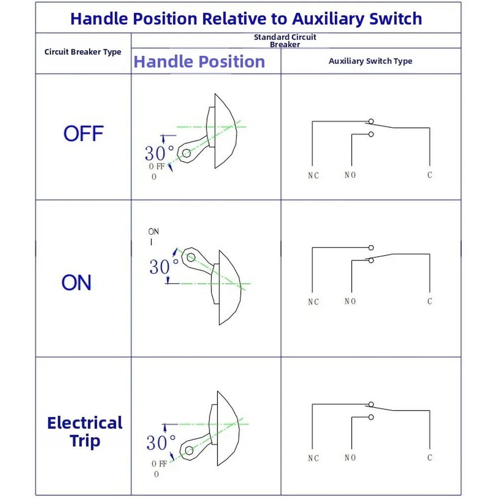 As Show Overload Protector Manual Auto Reset Circuit Breaker Electromagnetic Switch Electromagnetic Switch 10,000 ON-OFF Cycles