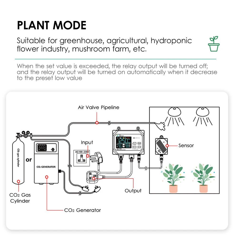 CO2 Monitor &Controller CO2 Concentration Tester Carbon Dioxide Air Quality Monitor Detection Controller for Greenhouse